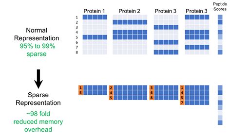 Sparse Modeling and Estimation in Machine Learning に対する画像結果