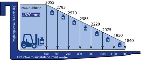 Afbeeldingsresultaten voor FS Diagramm