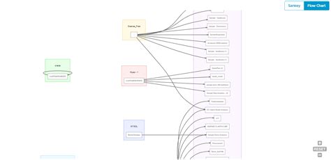 Image result for I Want to Create a Lineage Diagram