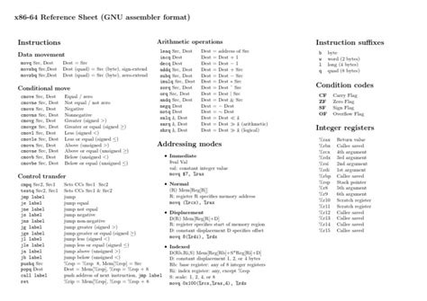 Assembly Cheat Sheet GNU に対する画像結果