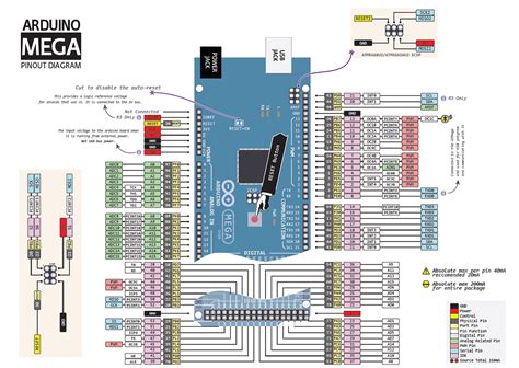 Image result for Arduino Mega Set Pins as Input