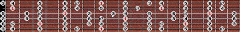 Image result for C Mixolydian Scale