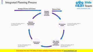 Image result for Structured Planning