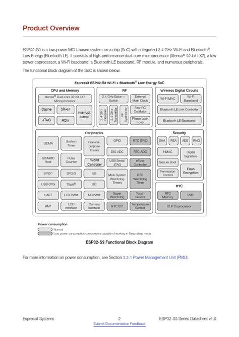 Toradh íomhá ar Esp32 Data Sheet PDF