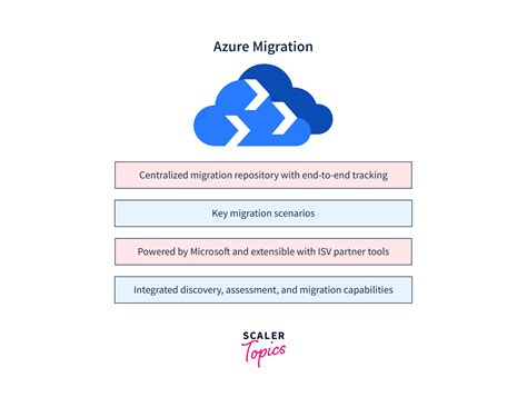 Image result for Azure Migrate Insights