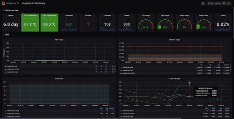 Toradh íomhá ar Raspberry Pi Network Camera Monitoring Software