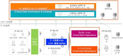 Informatica Clound に対する画像結果