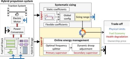 Image result for Static Frequency Converter Circuit Diagram