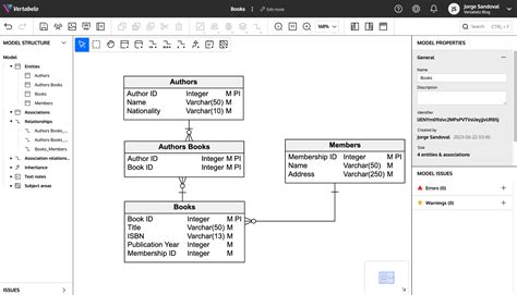 Image result for Graphviz ERD Diagrams