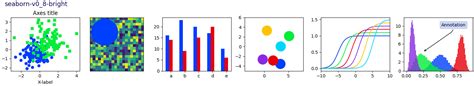 Image result for Matplotlib Seaborn Style