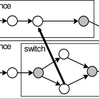 Résultat d’images pour What Does a Flow Graph Look Like