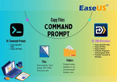 Image result for Command-Prompt Copy File