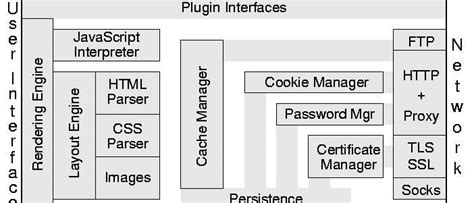 Image result for Loading Script