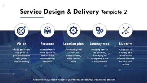 Afbeeldingsresultaten voor Service Delivery Framework