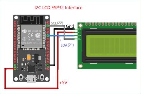 Toradh íomhá ar Esp32 I2C Monitor