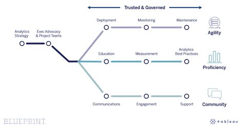 Image result for Tableau Data Management Diagram