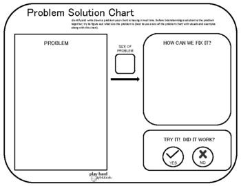 Image result for What Is a Problem and Solution Chart
