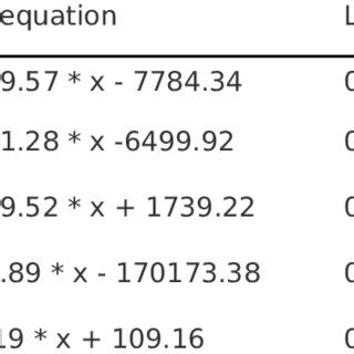 Afbeeldingsresultaten voor Correlation Formula R2