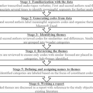 Binary Analysis Flow Chart ಗಾಗಿ ಇಮೇಜ್ ಫಲಿತಾಂಶ