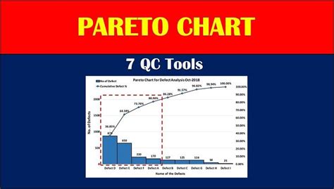 7 QC Tools Pareto Chart के लिए छवि परिणाम