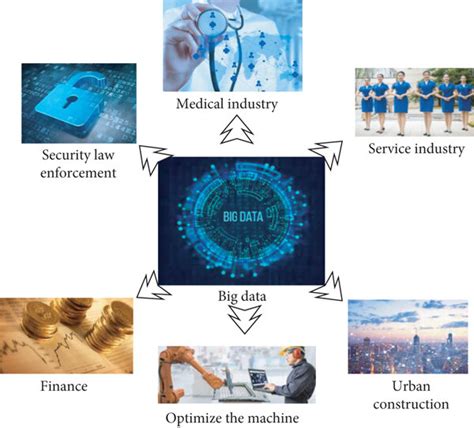 Image result for Application Diagram in Big Data