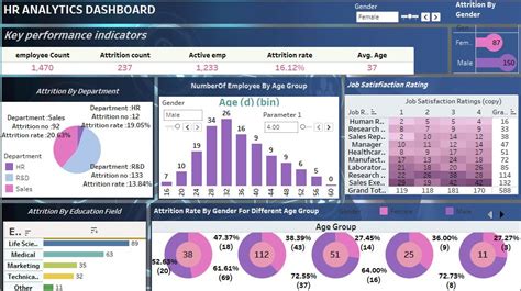 Image result for HR Dashboard Examples