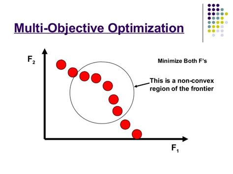 Image result for Multi-Objective Optimization