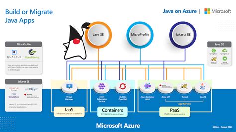 Afbeeldingsresultaten voor Diagramm Java
