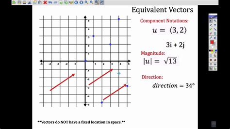 Vector Calculus Graph に対する画像結果