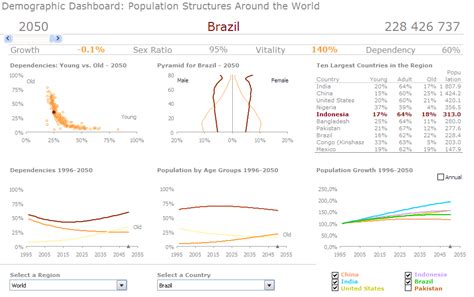 Image result for Dashboard Graph Excel