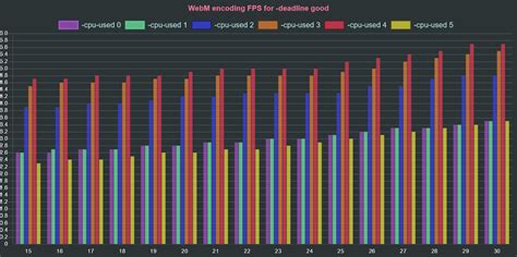 WebM File Size Comparison に対する画像結果