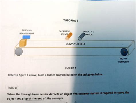 Toradh íomhá ar Ladder Diagram Tutorial