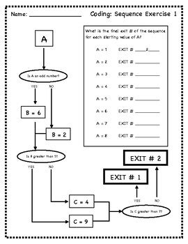 Image result for Exampleof a Use Code Challenge in Sequence