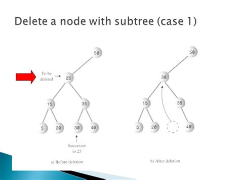 Image result for Representation of Tree in Data Structure