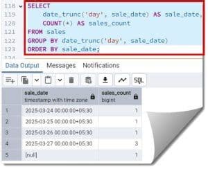 Image result for PostgreSQL Convert Timestamp to Date