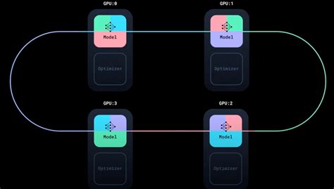 DDP Pytorch Image के लिए छवि परिणाम