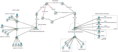 Image result for Distributed Networking Project