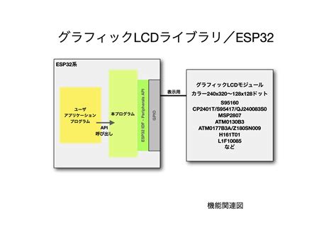 SDA SCL Esp32 LCD に対する画像結果