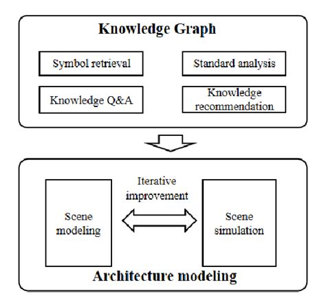 Image result for Platform Based Architecture Diagram