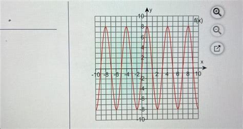Image result for Find F 1 in This Graph