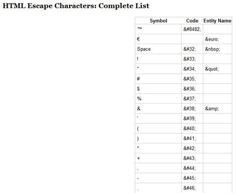 Image result for Escape Characters in XML