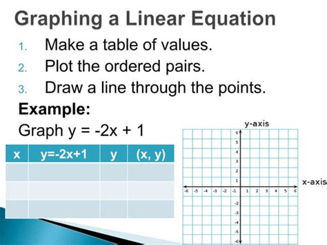 Image result for Graphing Linear Equations L1s1