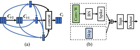 Image result for Spiking Neural Network SNN