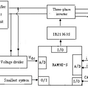 Hardware Basics Diagram に対する画像結果
