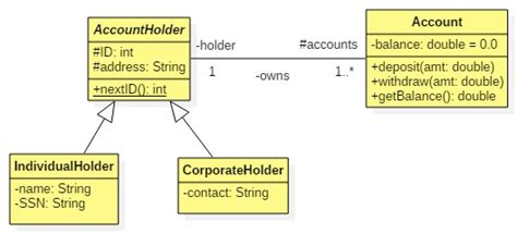 Image result for UML Static Class Diagram
