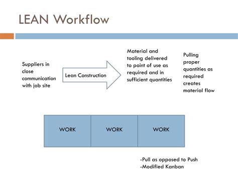 Image result for Lean Construction Workflow Diagram