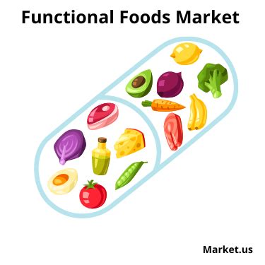 Image result for Functional Food Animation