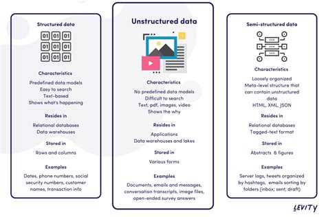 Image result for What Is a Structured Data Type