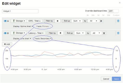 Two-Column Graphs Side by Side Primary and Secondary Axis に対する画像結果