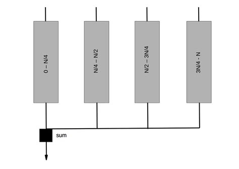 +Data Parallelism in Datbase に対する画像結果